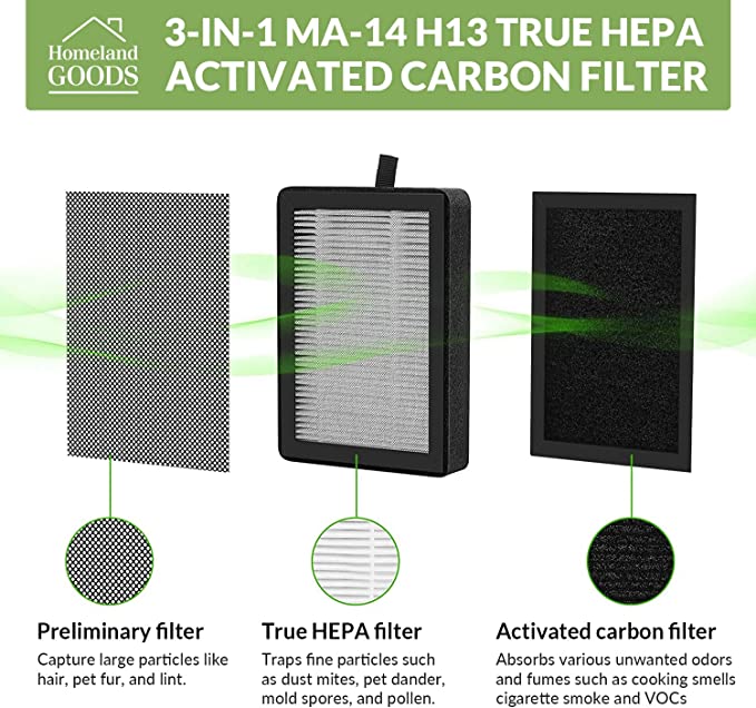 4 Pack For Levoit H13 LV-H128 HEPA Replacement Filter 3-In-1 Air