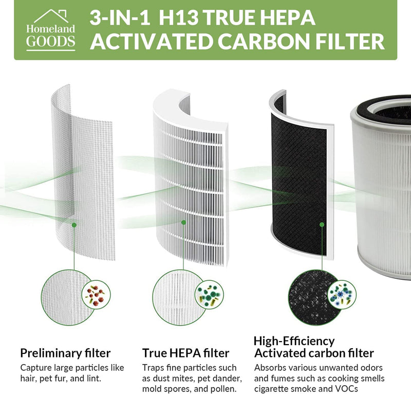 Levoit -pur131 Replacement Filter Set - 2 Hepa Filters & 2 Activated Carbon  Pre Filters For Enhanced Air Quality - Compatible With -pur131 And -pur131s Air  Purifiers - -pur131-rf - Temu Germany