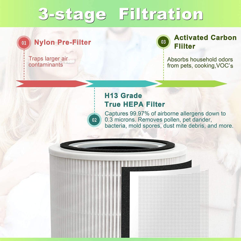 Core 300 True HEPA Replacement Filters, Compatible with Levoit Core 300 and Core 300S VortexAir Air Purifier, 3-in-1 H13 Grade True HEPA Filter